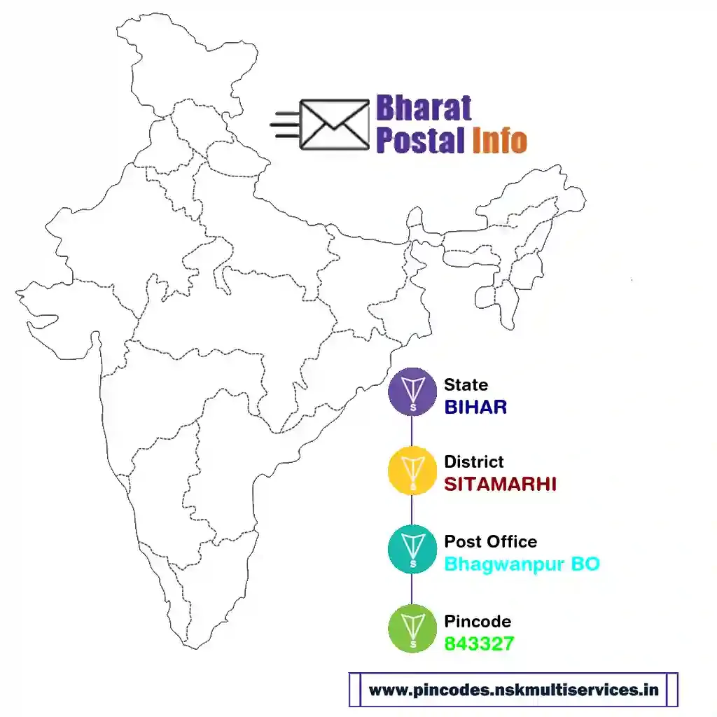 bihar-sitamarhi-bhagwanpur bo-843327